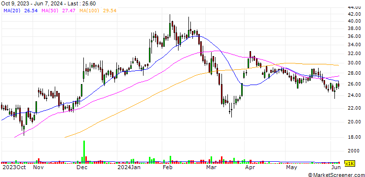 Chart HLV Limited