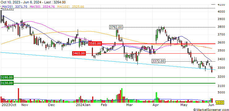 Chart Izumi Co., Ltd.