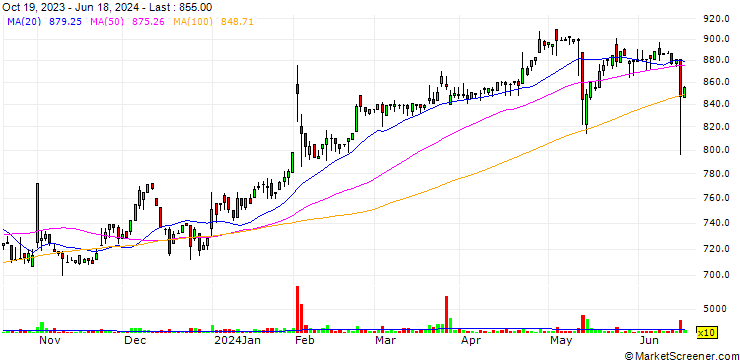 Chart Kanda Holdings Co.,Ltd.