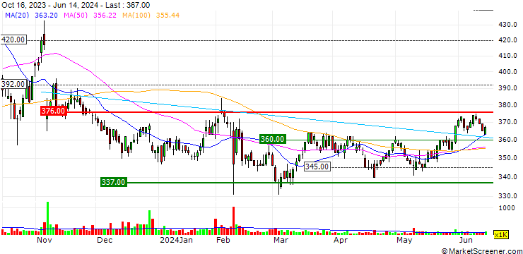 Chart Oenon Holdings, Inc.