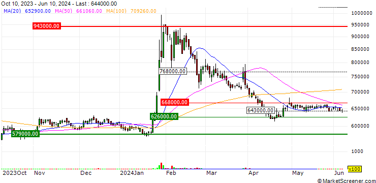 Chart Taekwang Industrial Co., Ltd.