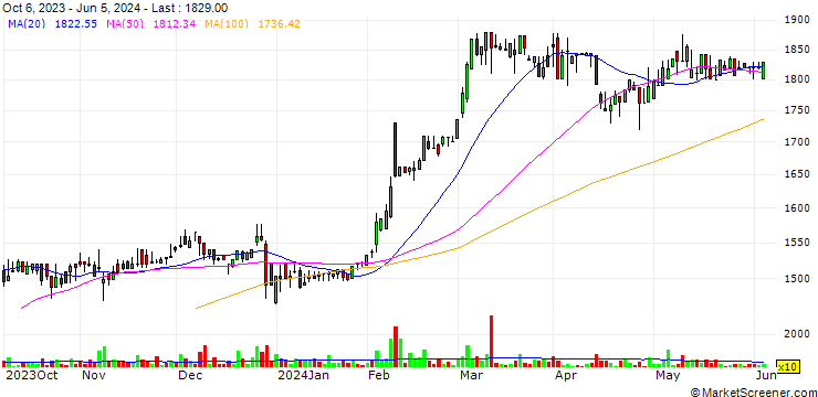Chart Dynapac Co., Ltd.