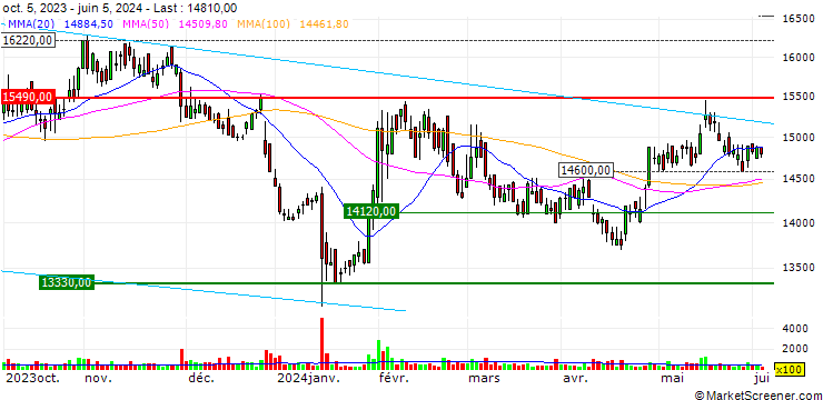 Chart ORION Holdings Corp.