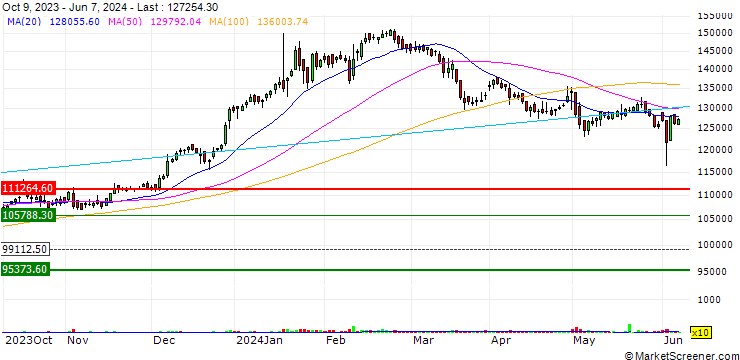 Chart MRF Limited