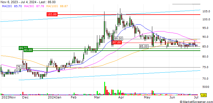 Chart Fujisash Co.,Ltd.