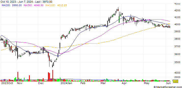 Chart Aichi Electric Co., Ltd.