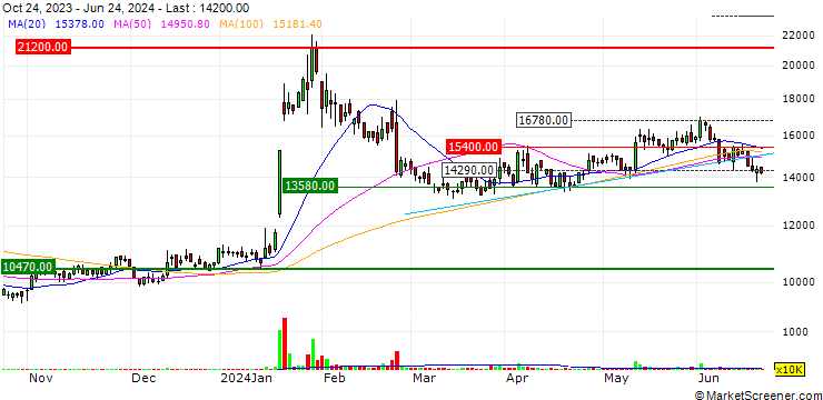 Chart Interflex Co., Ltd.