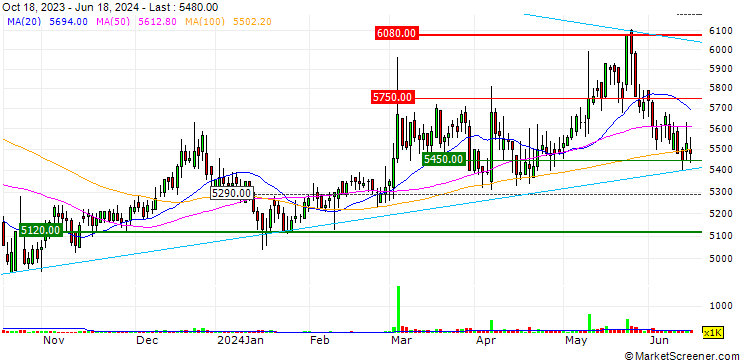 Chart HRS Co., Ltd
