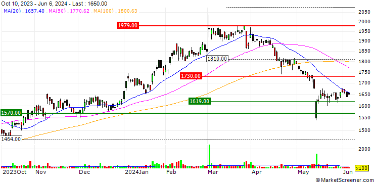 Chart Hokkan Holdings Limited