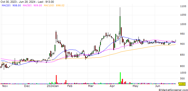 Chart Totenko Co., Ltd.