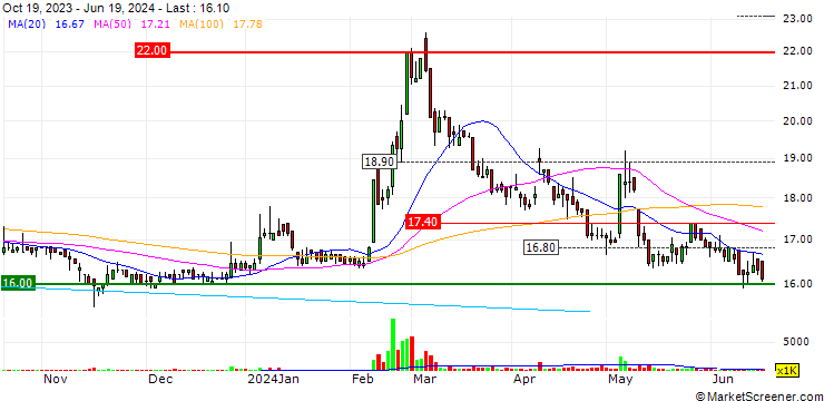 Chart Plotech Co.,Ltd