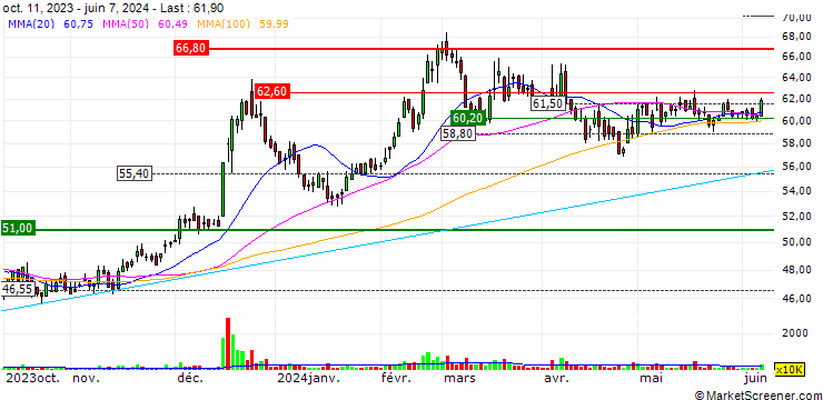 Chart Hsin Kuang Steel Company Limited