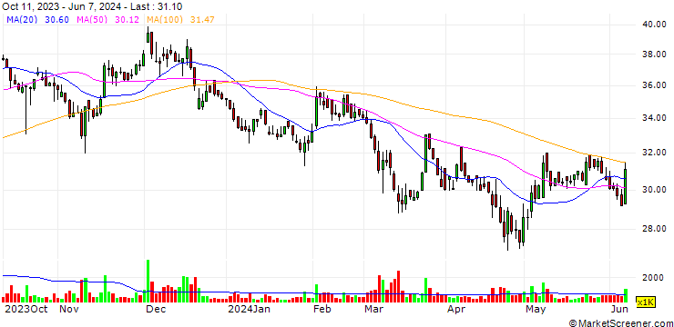 Chart Ji-Haw Industrial Co.,Ltd.
