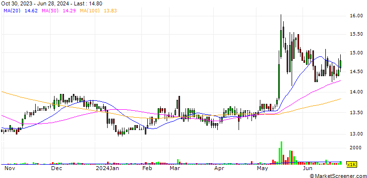 Chart Kaulin Mfg. Co., Ltd.