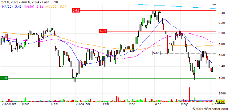 Chart Hallenstein Glasson Holdings Limited