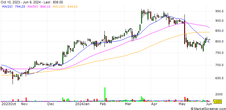 Chart Tanaka Co.,Ltd.