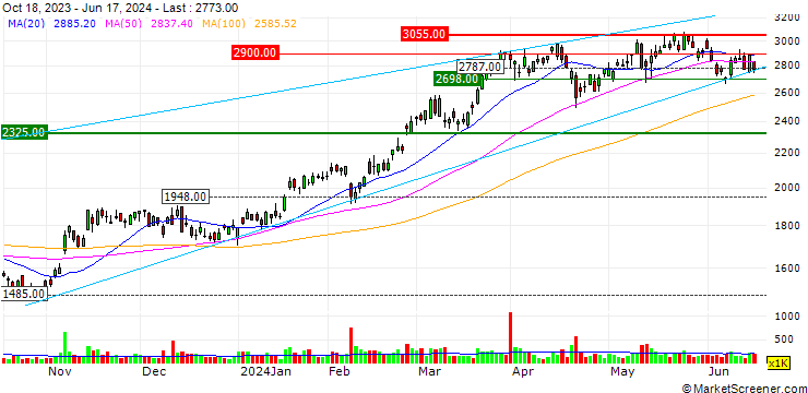 Chart A&D HOLON Holdings Company, Limited