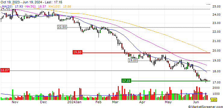 Chart Asia Polymer Corporation