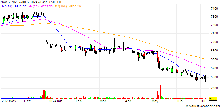Chart JLS Co.,Ltd.
