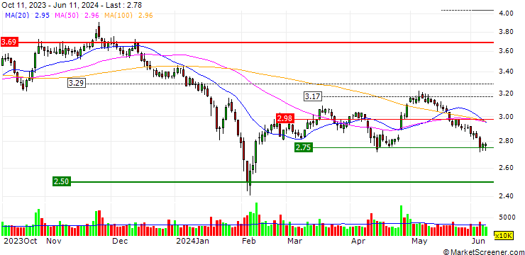 Chart Harbin Pharmaceutical Group Co., Ltd.