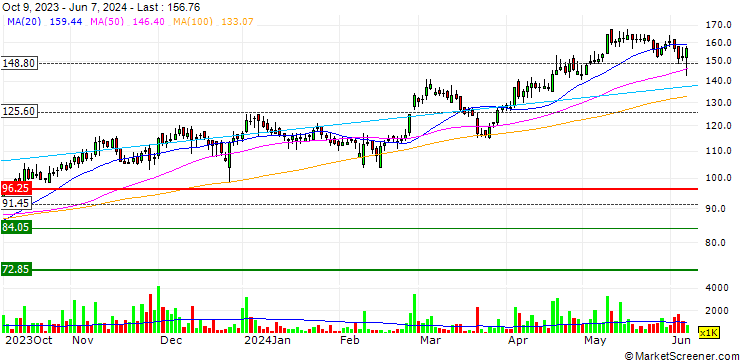 Chart Pioneer Cement Limited