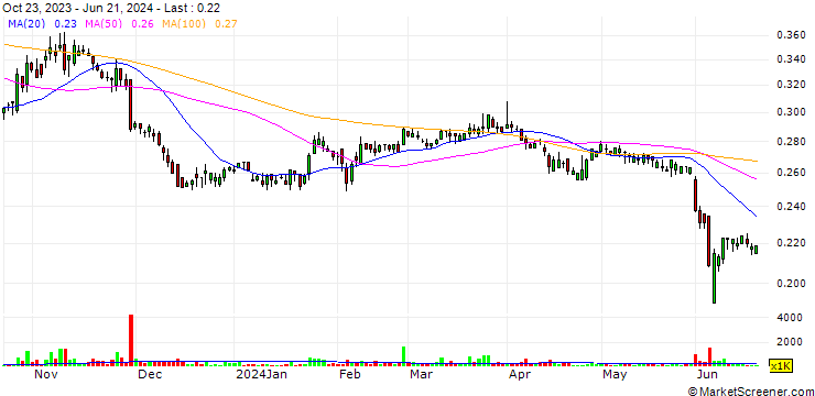 Chart Shanghai Highly (Group) Co., Ltd.