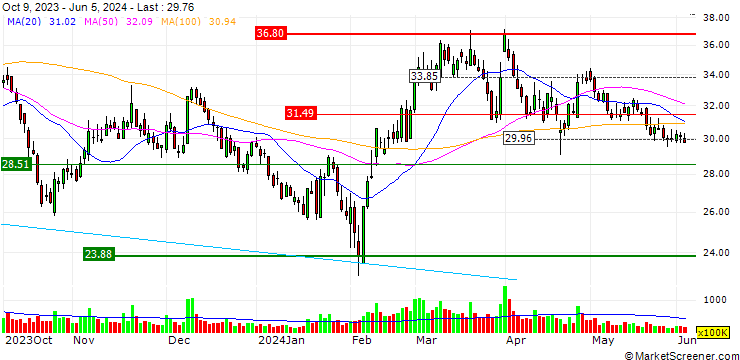 Chart Huagong Tech Company Limited