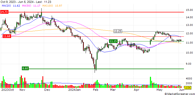 Chart Zhejiang Jingxin Pharmaceutical Co., Ltd.