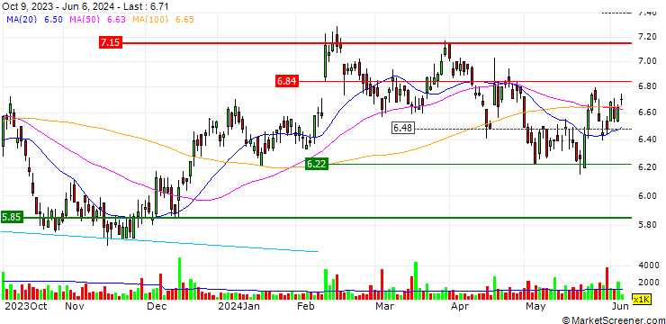 Chart Challenger Limited