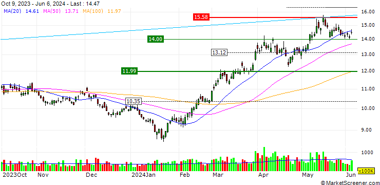 Chart Zhongjin Gold Corp.,Ltd