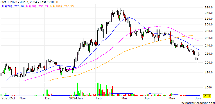 Chart Entertainment Network (India) Limited