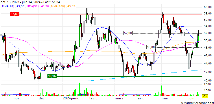 Chart Orient Paper & Industries Limited