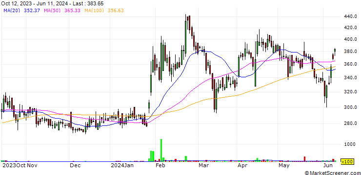 Chart Alphageo (India) Limited