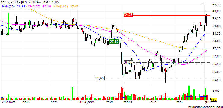 Chart Formosa Advanced Technologies Co., Ltd.