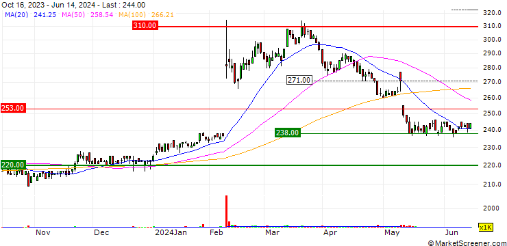 Chart Eidai Co.,Ltd.