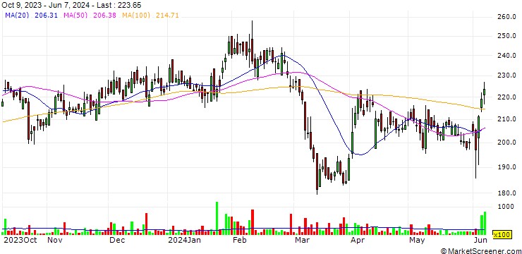 Chart NCL Industries Limited
