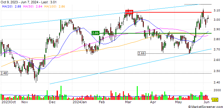 Chart NRW Holdings Limited