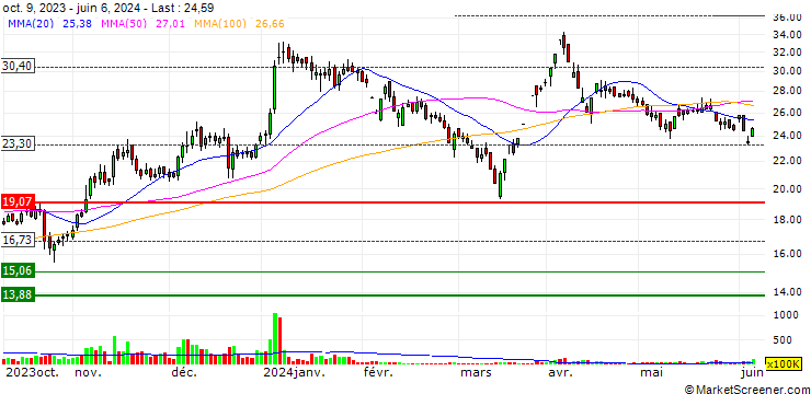 Chart Reliance Power Limited