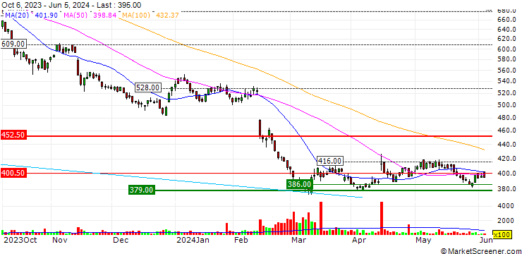 Chart Linical Co., Ltd.