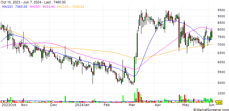 Chart IM Co.,Ltd