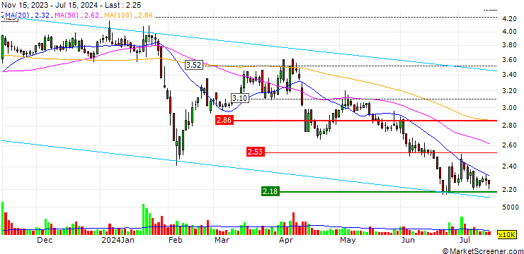 Chart Goldlok Holdings(Guangdong) Co.,Ltd.