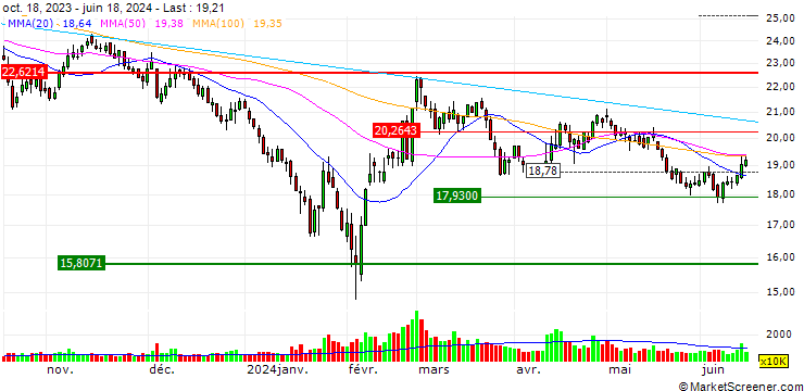 Chart Sinosoft Co.,Ltd