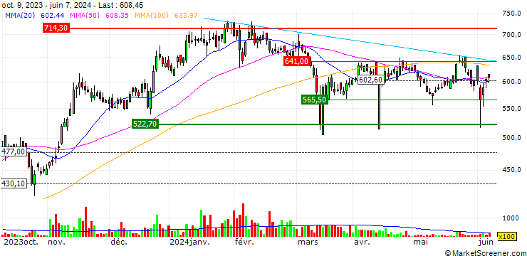 Chart Banco Products (India) Limited