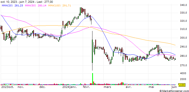 Chart KANMONKAI Co., Ltd.
