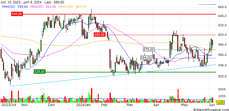 Chart CE Holdings Co.,Ltd.