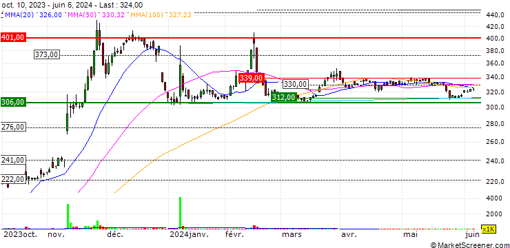 Chart PA Co., Ltd.