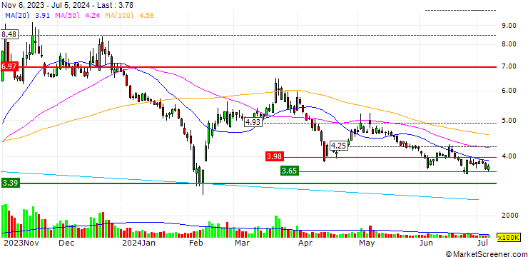 Chart Guangdong Tloong Technology Group Co.,Ltd