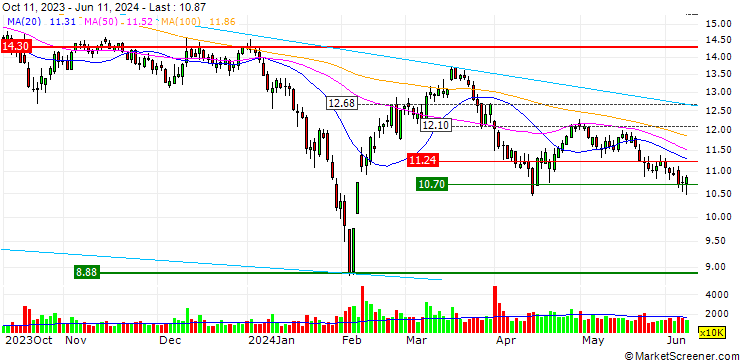 Chart Shenzhen H&T Intelligent Control Co.Ltd