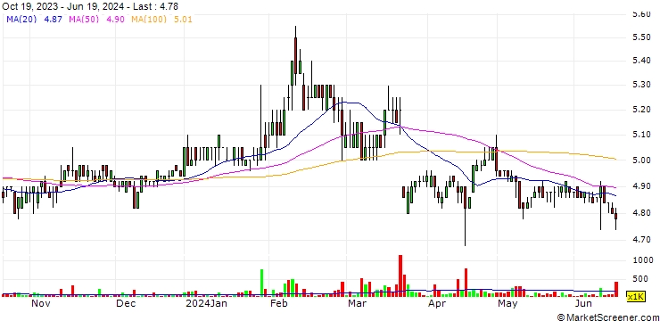 Chart Lam Soon (Thailand)