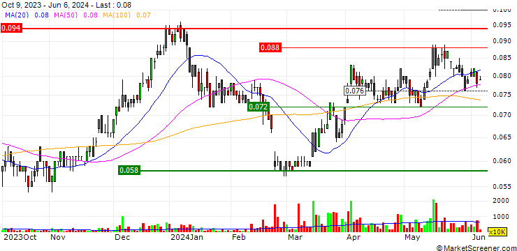 Chart Hillgrove Resources Limited